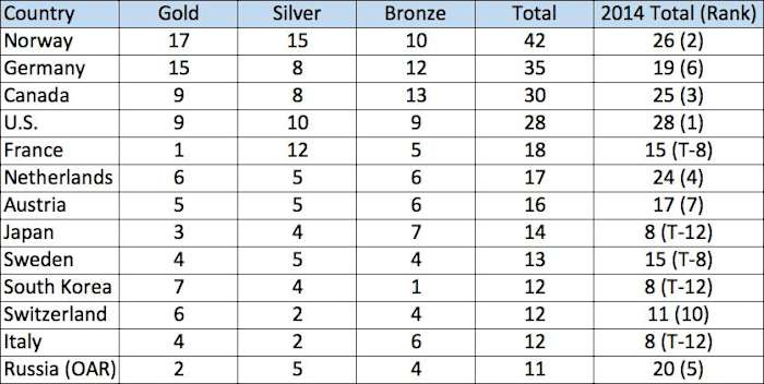 Screen Shot 2018-02-01 at 1.11.13 PM.png